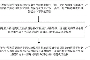 基于差异构造变形模拟的地震成像方法及装置