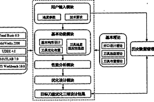 复合型土压平衡盾构刀盘CAD系统