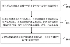 叠合盆地构造动力学演化特征的确定方法和装置