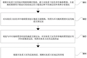 预测石炭系工区地层厚度的方法及装置
