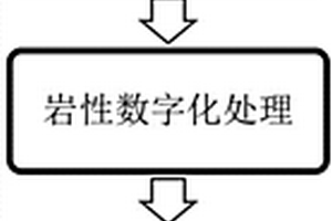 针对地浸采铀流场的岩相物性模拟方法