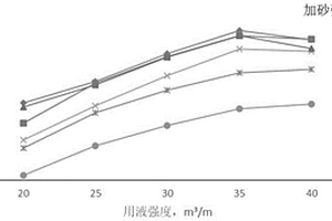 基于可压性评价的深层页岩气藏压裂优化方法
