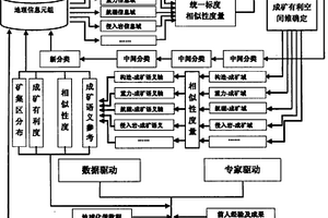 基于地理元组的矿集区定量预测方法