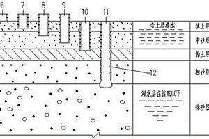 人工挖孔桩的施工方法