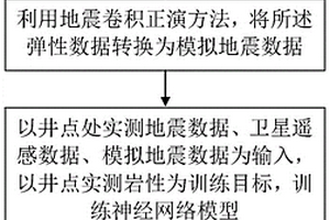 储层岩性预测方法、装置、电子设备及存储介质