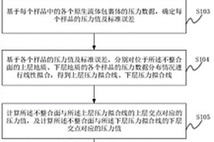 剥蚀量确定方法、装置、设备及可读存储介质