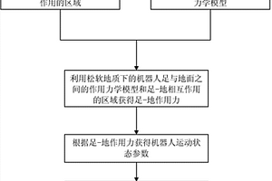 液压驱动六足机器人仿真系统及仿真方法