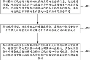 盐构造检测方法、装置及存储介质