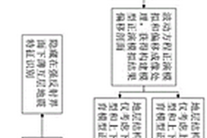 隐藏在强反射界面下薄互层识别方法和装置