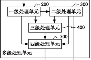 复杂油藏水淹状况监测系统