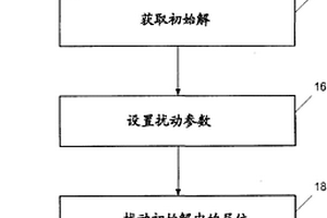 用于扰动初始层位拾取解以跟随体积的局部特征的系统和方法