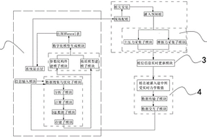 基于BIM技术的预应力管桩桩配桩系统以及配桩方法
