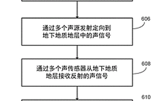 检测地下结构