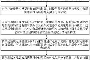 基于电磁与地震结合的流体识别方法及系统
