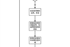 基于概率用于核素近场、远场迁移评估的空间域描述方法