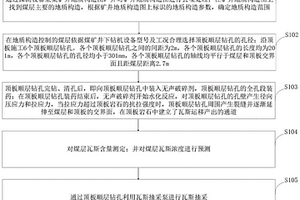 低透气性煤层静态爆破增透瓦斯抽采方法