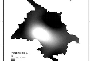 地震导致滑坡所造成的经济损失的快速评估方法
