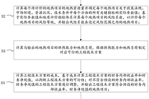 地热项目综合评价与决策支持方法及系统