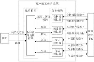 智能振冲施工仿真系统、仿真方法、设备及存储介质