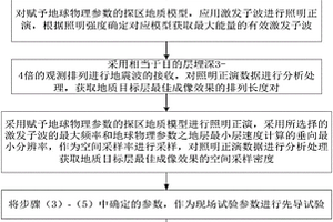 获取地震反射波的采集和处理方法