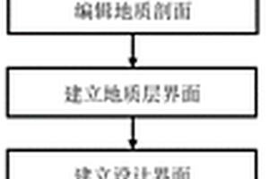 海底沉管隧道基槽分土质工程土方量计算方法