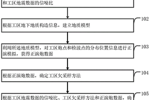 稀疏地震数据采集中确定欠采样率的方法和装置