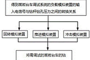 凿岩台车钻孔参数调试方法
