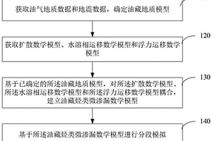 化探正演数值模拟方法、装置、计算机设备和存储介质