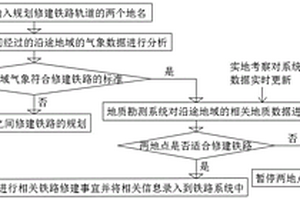 分布式多元铁路数据智能分析系统