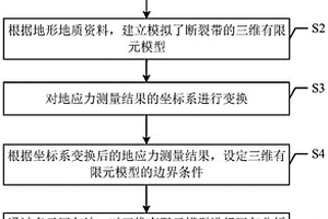 考虑走滑断裂活动影响的初始地应力场反演方法