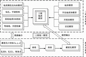 基于水泥浆液触变性和VOF求解扩散锋面的帷幕灌浆数值模拟方法