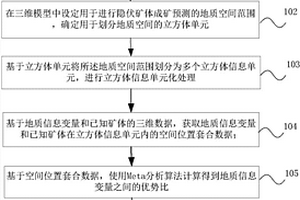 隐伏矿体的三维定位成矿预测方法以及系统