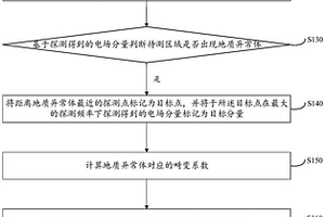 基于静态效应的物探仪及数据采集方法