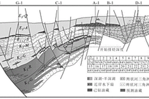 油气成藏模式建立方法及装置