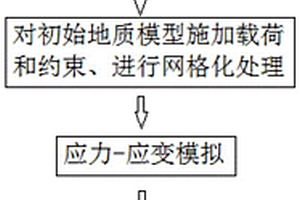 古地貌恢复方法