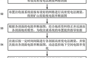 离子吸附型稀土矿山原地浸矿开采过程监测方法