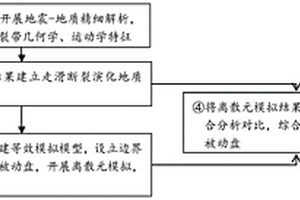 基于离散元模拟的走滑断层主动盘判识方法及装置