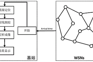 基于WSNs的地震层析成像方法