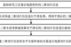 地震沉积特征加强滤波方法及装置
