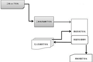 基于三维GIS的实时滑坡预测预警系统