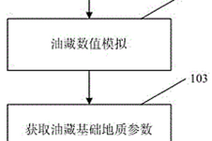 人工边水驱断块油藏筛选评价方法