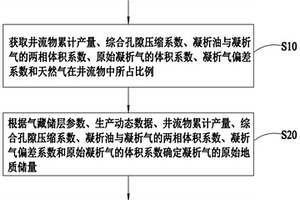 凝析气藏动态储量的评估方法