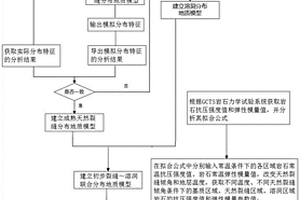 循缝找洞酸压数值模拟缝洞属性参数精细表征方法
