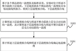 剥蚀量确定方法、装置、设备及可读存储介质