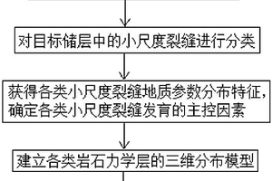 储层裂缝三维建模方法
