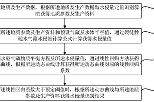 裂缝性边水气藏水侵量的定量识别方法及系统