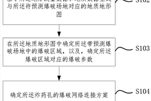 露天爆破预测方法、装置及系统