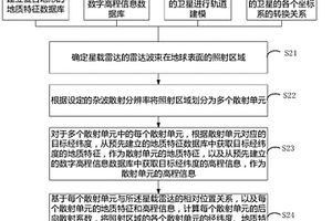 复合地形特征的模拟方法、装置和电子设备