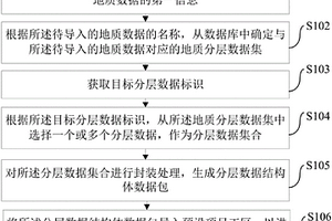 数据处理方法和装置