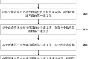 速度场构建方法及装置